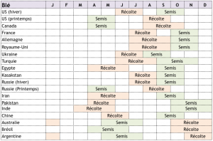 calendrier-cultures-ble