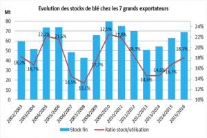 evolution-stock-ble