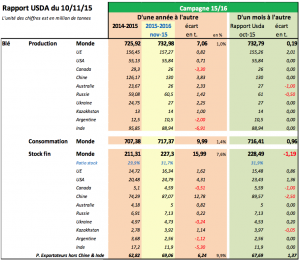 rapport-usda