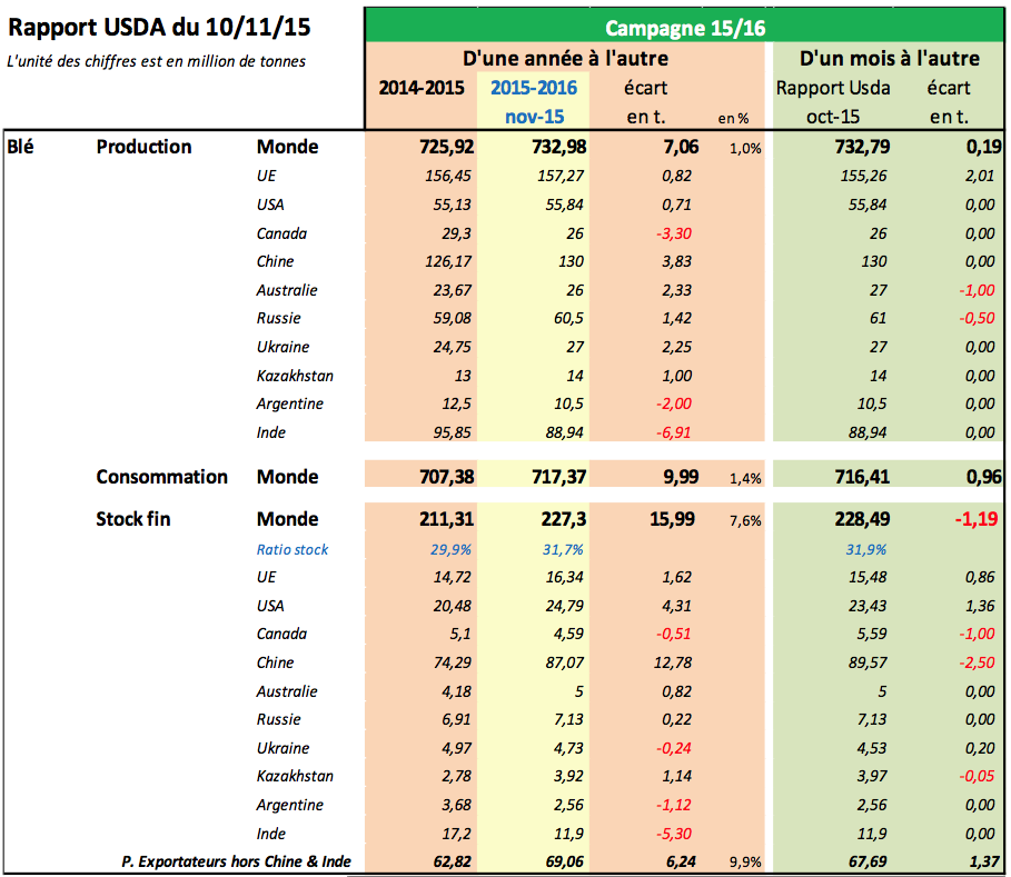 rapport usda