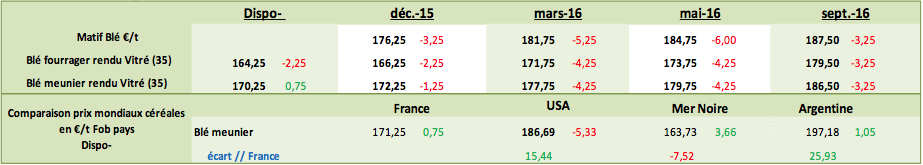 informations cereales