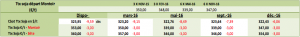 tableau-informations-proteines