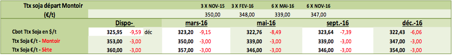 tableau informations protéines